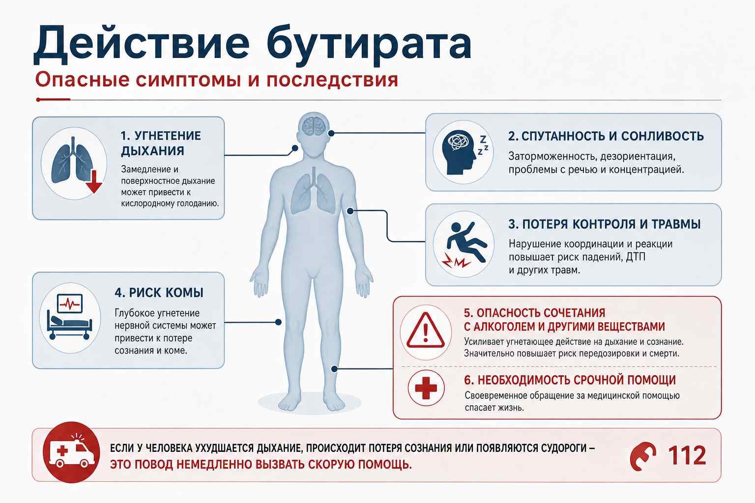 Инфографика показывает симптомы и риски бутирата